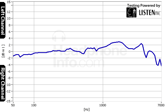 Tracking Graph