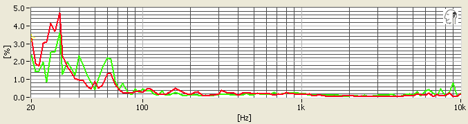 Beyerdynamic-DX-120-iE-distortion.jpg