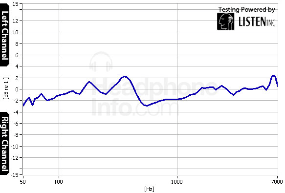 Tracking Graph