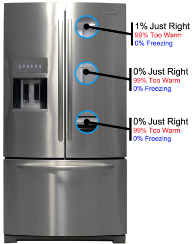KitchenAid KFIV29PCMS Refrigerator Review - Reviewed.com Refrigerators