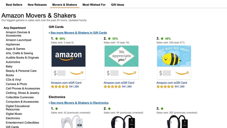 What is the Amazon's Movers & Shakers page? - Reviewed