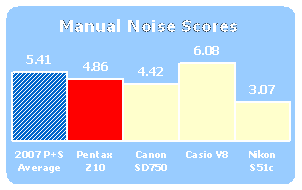 Z10-Scores-ManNoise.gif