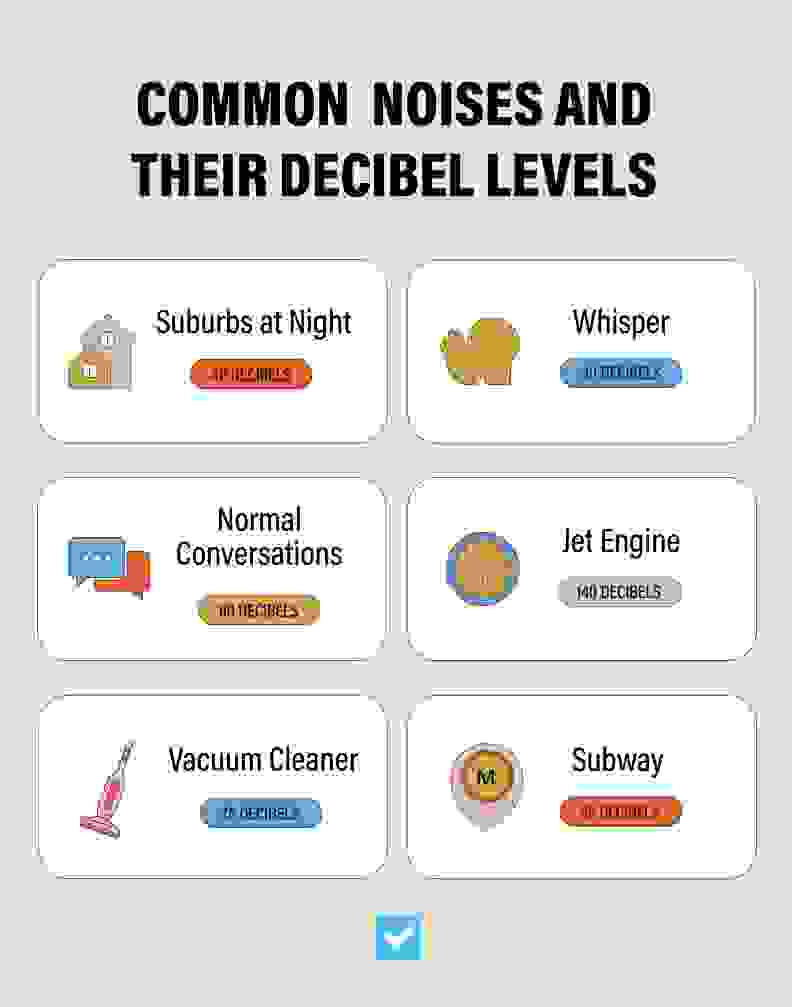 a chart with white bubbles that shows decibel sound levels of common noises.
