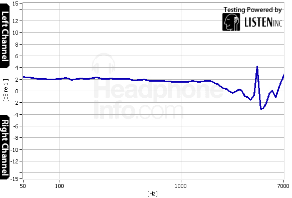 Tracking Graph