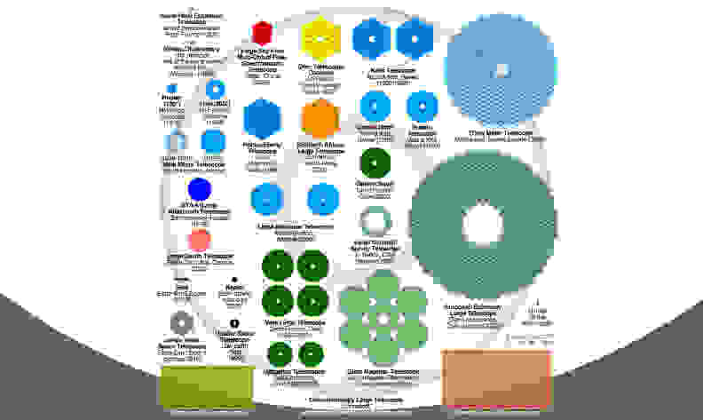 Comparison of Primary Mirror Sizes for Major Telescopes