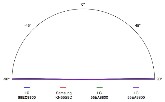 LG 55EC9300 viewing angle
