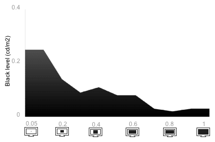 Tunnel Contrast Chart