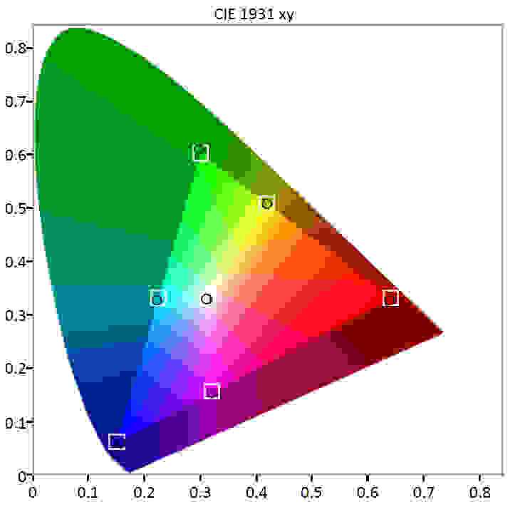 SDR Gamut