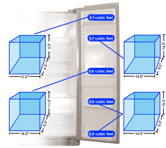 https://reviewed-com-res.cloudinary.com/image/fetch/s--ykHEqU1H--/b_white,c_limit,cs_srgb,f_auto,fl_progressive.strip_profile,g_center,q_auto,w_792/https://reviewed-production.s3.amazonaws.com/attachment/e7780b4ec63385699a8532fc2bf2146d737c99ba/psd-FGUS2642LF-Storage-Fridge-Door.jpg