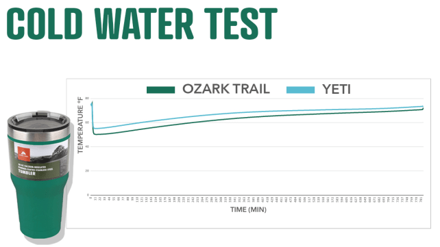 Cold Water Test