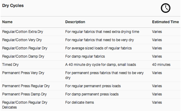 WTV76100US_Dry_Cycles.png