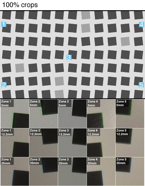 DCI-SCIENCE-SHARPNESS.jpg