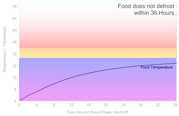 Power Loss Graph