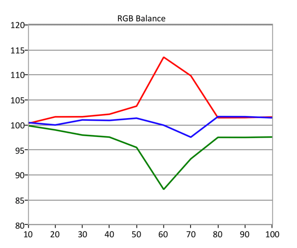 Vizio-E-Series-HDR-RGB-Balance