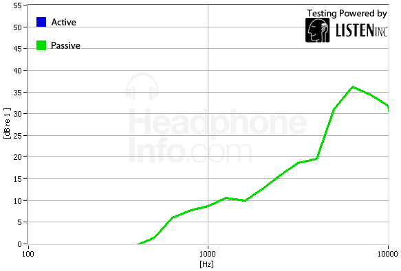 Isolation Graph