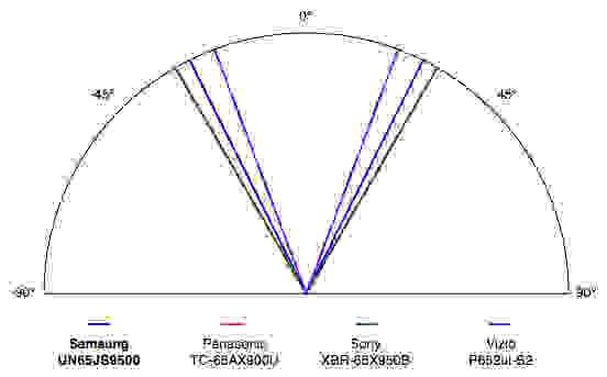 Samsung UN65JS9500 test results calibration