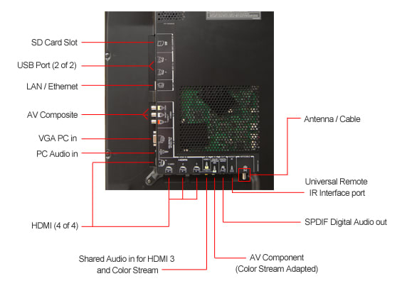 Connectivity Tour Image 1
