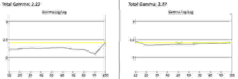 LG 47LB6000 gamma