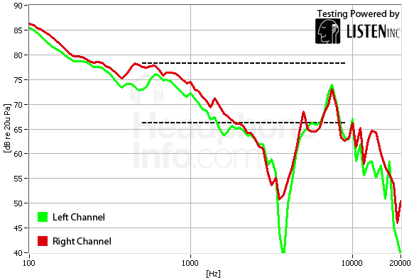 Frequency Response Graph