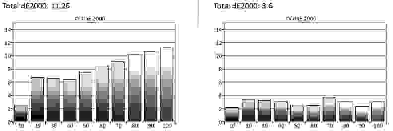 Hisense 50H7GB grayscale results