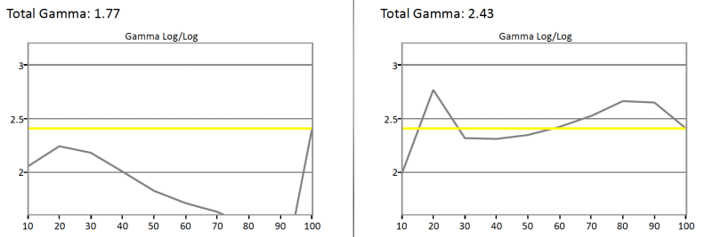 LG 49UB8500 gamma test