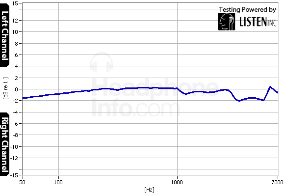Tracking Graph