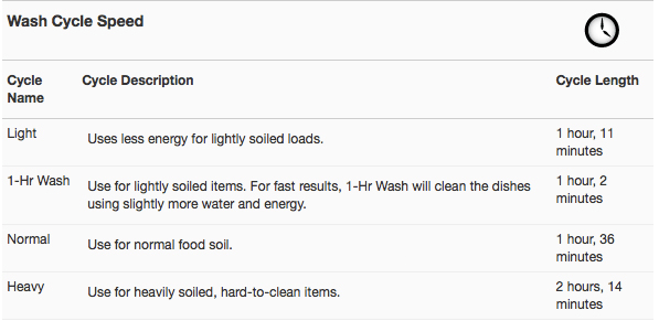 Conversion Chart 2