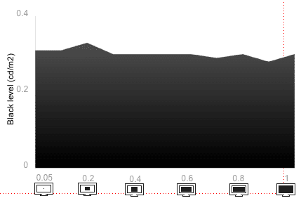 Tunnel Contrast Chart
