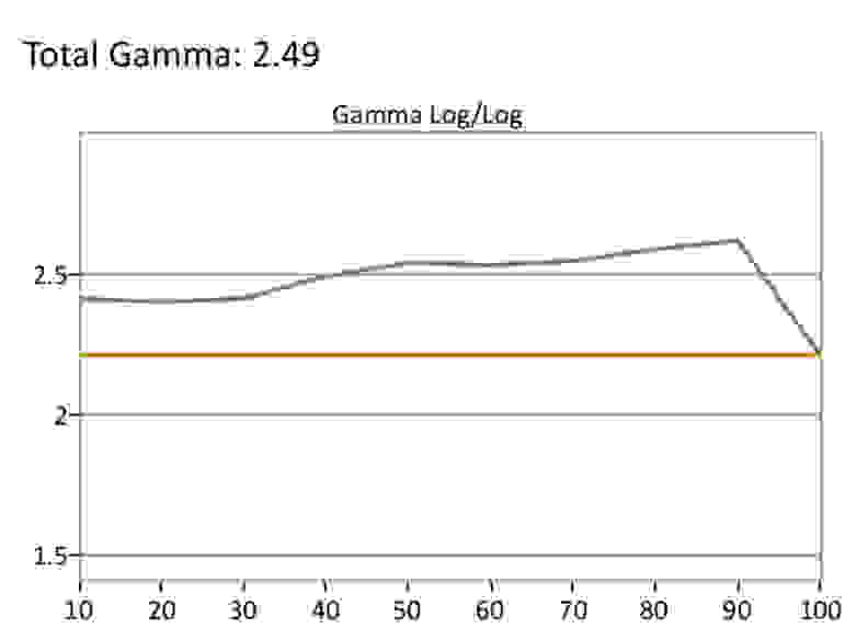 Samsung Q8 SDR Gamma