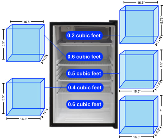Refrigerator Storage Graph