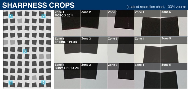 100% crops of a resolution chart as shot by the Motorola Moto X 2014.