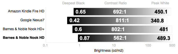 Blacks and Whites Chart