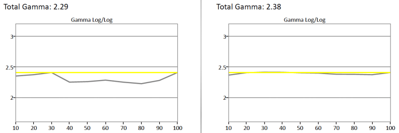 Samsung UN55H8000 gamma curve